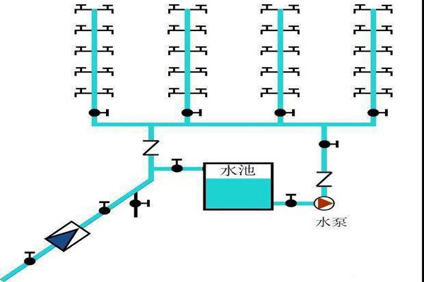 樓宇自控生活給水系統是如何運作的？