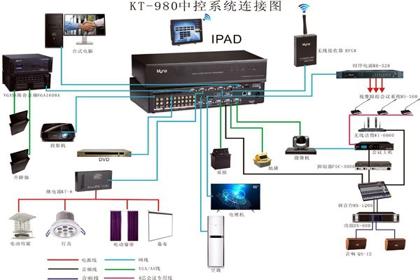 會議中控系統的wifi覆蓋！