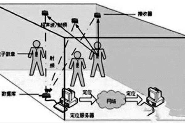 樓宇自控網絡系統的構建！
