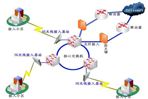 樓宇自控系統(tǒng)網絡通信部分的配置！