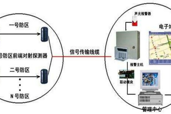 安全第一，智能樓宇控制系統安防報警功能概述！