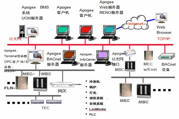 樓宇智能化系統(tǒng)安防工程的管理建議！