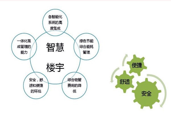 智能樓宇自控系統檢測公司的選擇！