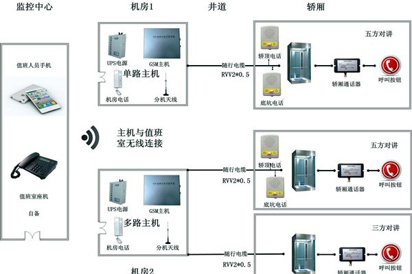 智能樓宇控制系統(tǒng)無(wú)線對(duì)講系統(tǒng)的設(shè)計(jì)！