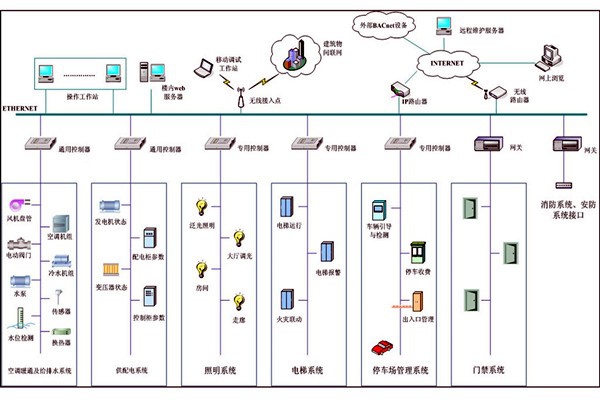 樓宇自動化系統(tǒng)故障診斷專家系統(tǒng)的基本結(jié)構(gòu)！