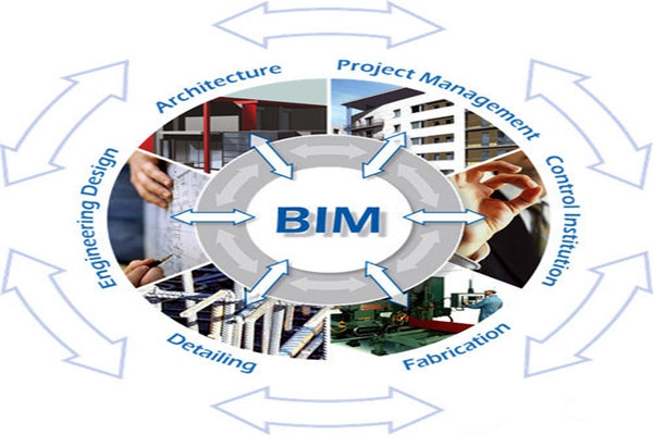 樓宇自控與BIM信息技術(shù)之間的阻礙是什么？