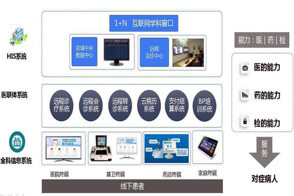 樓宇自控的信息智能引導及發(fā)布讓就診更科學！