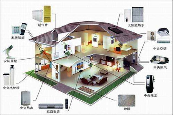 對(duì)樓宇控制的這些要求你不能忽視！