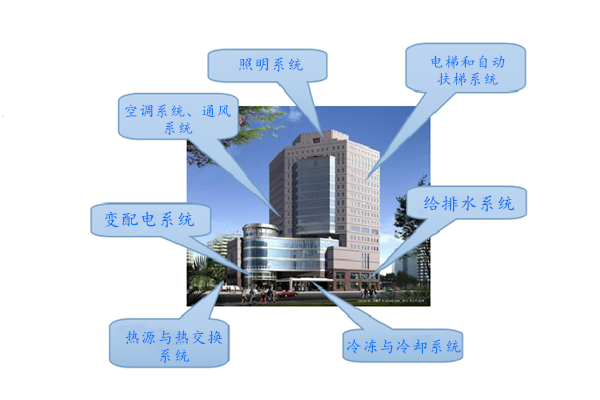 WIFI傳輸拍了拍樓宇控制系統(tǒng)！