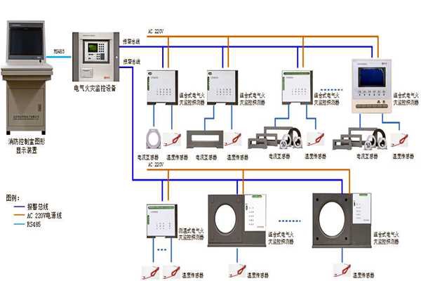 樓宇自控系統設備監控以及安全管理的實現！