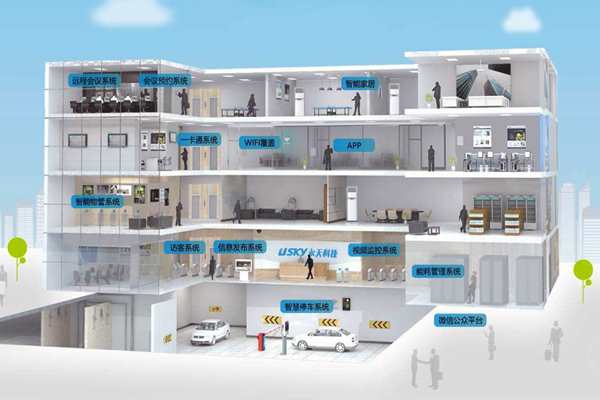 樓宇自動化施工管理流程的"三設定"！