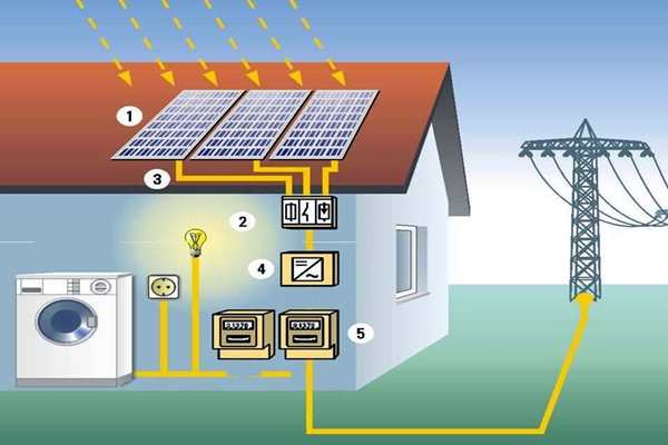 太陽能光伏發電技術參與樓宇智能化系統！