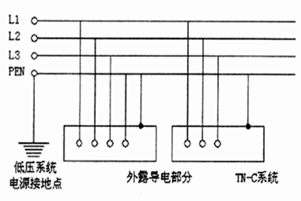 TN-C-S系統用于智能樓宇自控系統合適嗎？