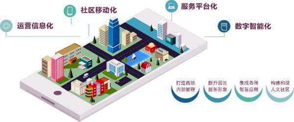 樓宇智能化系統的革新具備哪些優勢？