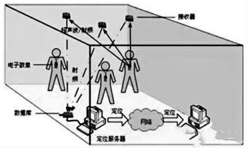 樓宇自控網絡系統的構建! 樓宇自控網絡系統的構建!