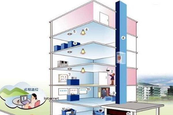 樓宇自控相關子系統具備哪些作用？