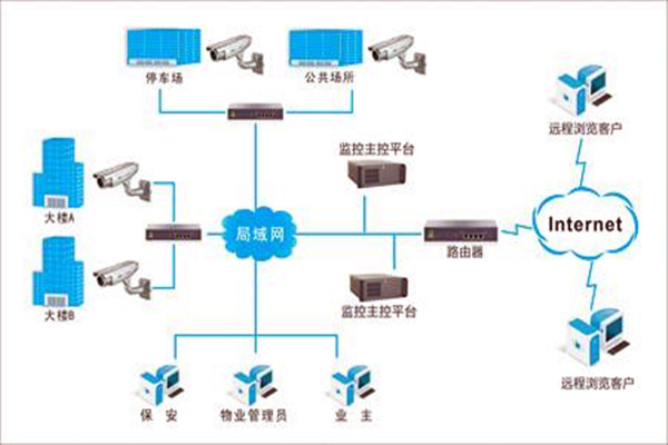 加強(qiáng)樓宇自控項(xiàng)目施工安全管理！