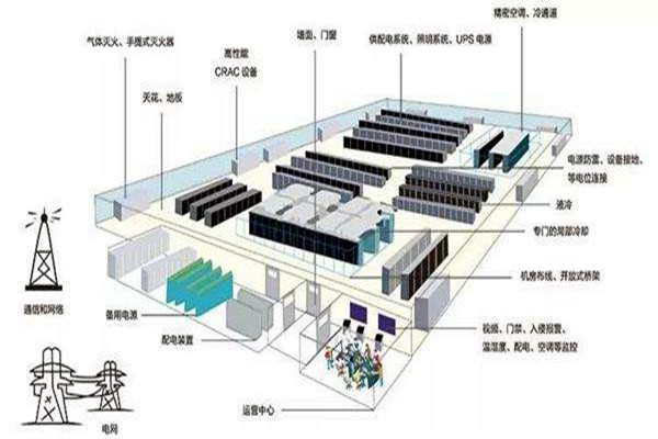 樓宇自動化如何做好弱電系統的設計與優化工作？
