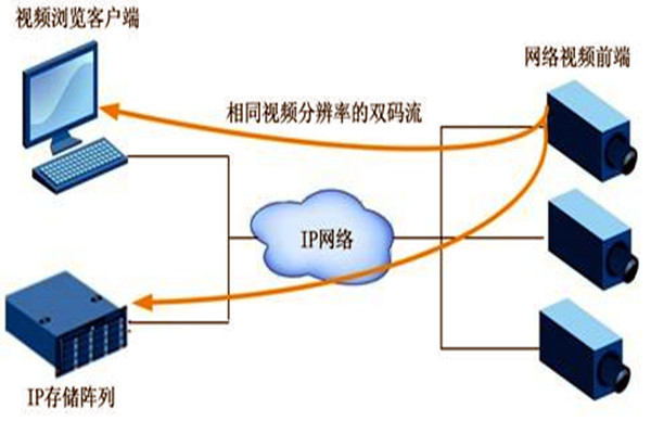 大型樓宇自動化系統項目的監控設計！