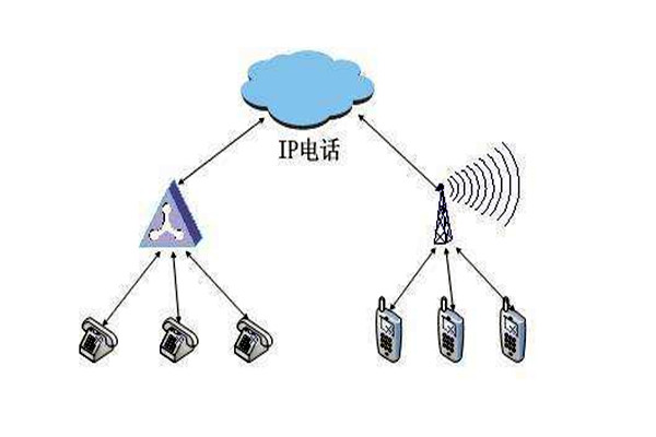 通過(guò)OPC，智能樓宇自控系統(tǒng)要實(shí)現(xiàn)怎樣的目標(biāo)？