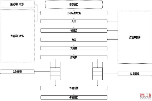 對(duì)于智能樓宇自控系統(tǒng)集成相關(guān)問題的解決措施！
