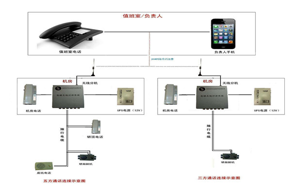智能樓宇控制系統(tǒng)的信息設施如何搭建完備？