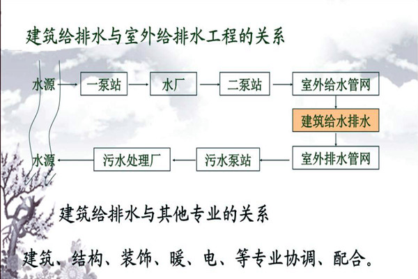分析樓宇自動化系統的給排水需求！
