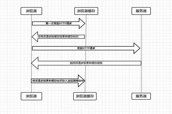 什么是樓宇自控系統的瀏覽器/服務器模式？