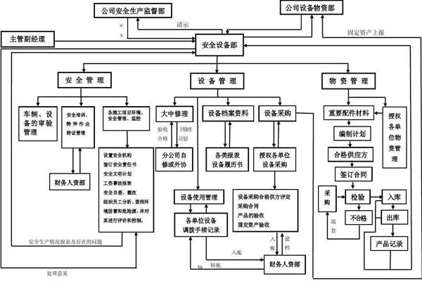 從集成的層次上看智能樓宇控制系統(tǒng)！