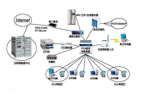 智能樓宇控制系統的線路設計方略！