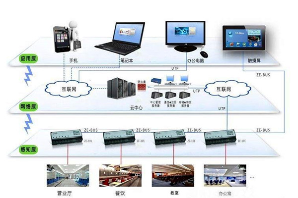 樓宇智能化系統應用的界面管理和進度管理！(圖1)