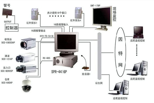 樓宇自控系統為何興起如此之快？(圖1)