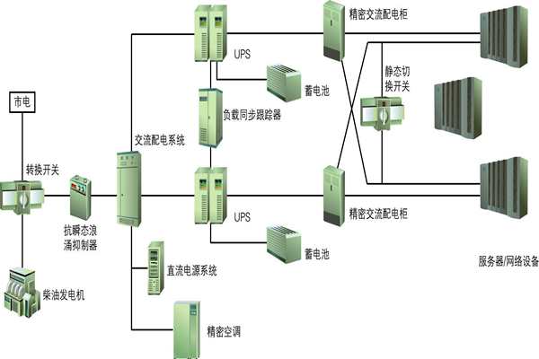 樓宇自動化過程中供配電系統節能性的實現！(圖1)