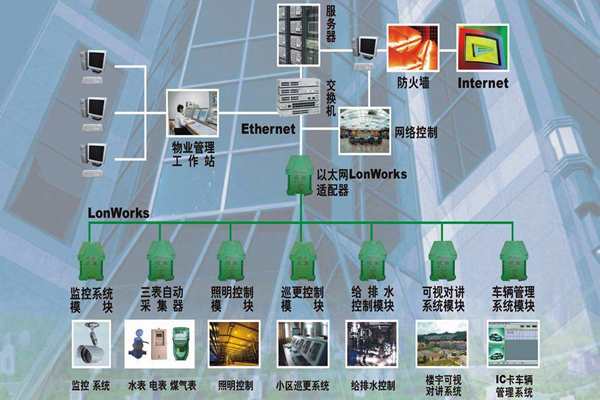 構建一個智能化且實用的樓宇自控系統(tǒng)！(圖1)