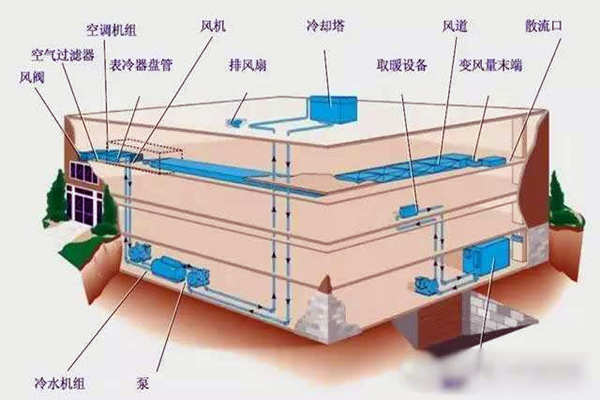 驗收環節如何操作樓宇自控系統？(圖1)