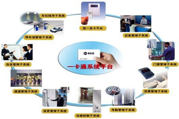 一卡通系統在樓宇自控系統中的意義所在！(圖1)